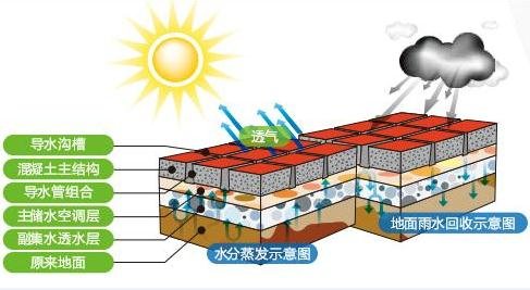 未来5年四川绿色建材市场将占市场的主要份额