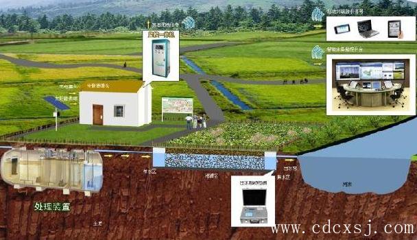 “十三五”规划管网建设伸向农村 推进农村污水处理