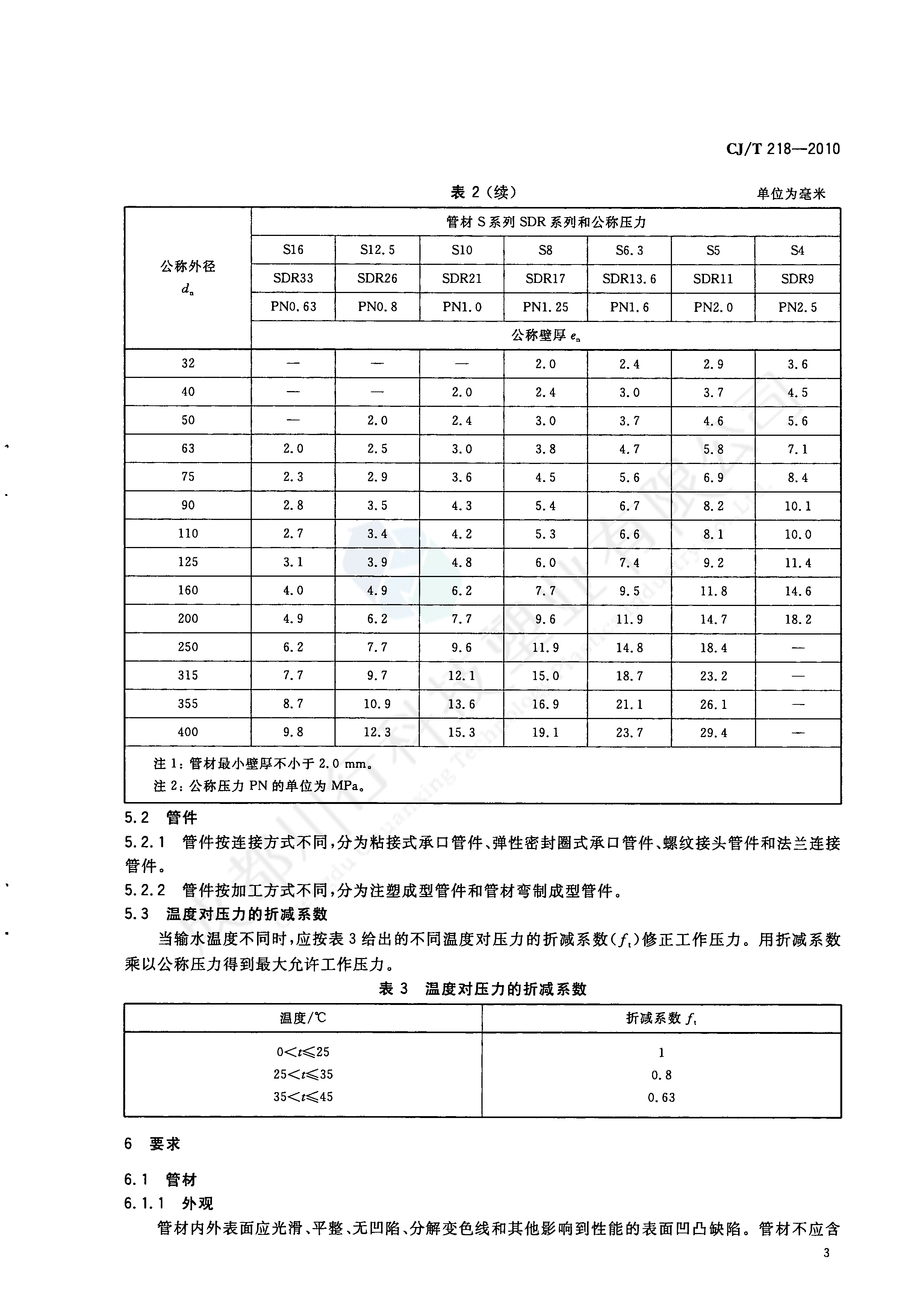 给水用丙烯酸共聚聚氯乙烯管材及管件执行标准(5)