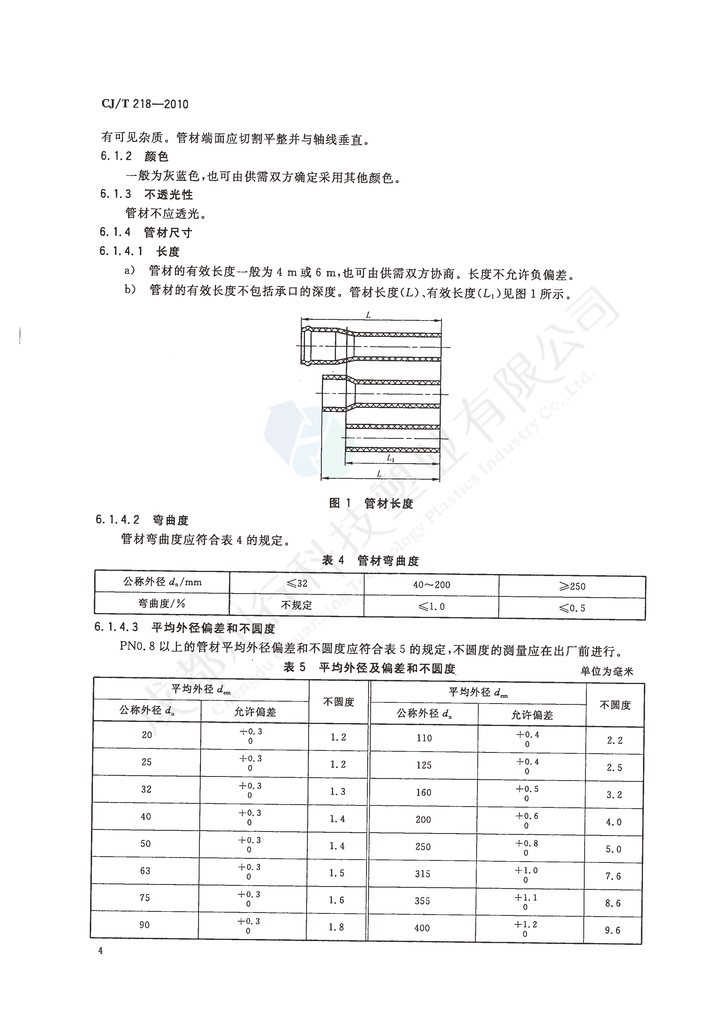 给水用丙烯酸共聚聚氯乙烯管材及管件执行标准(6)