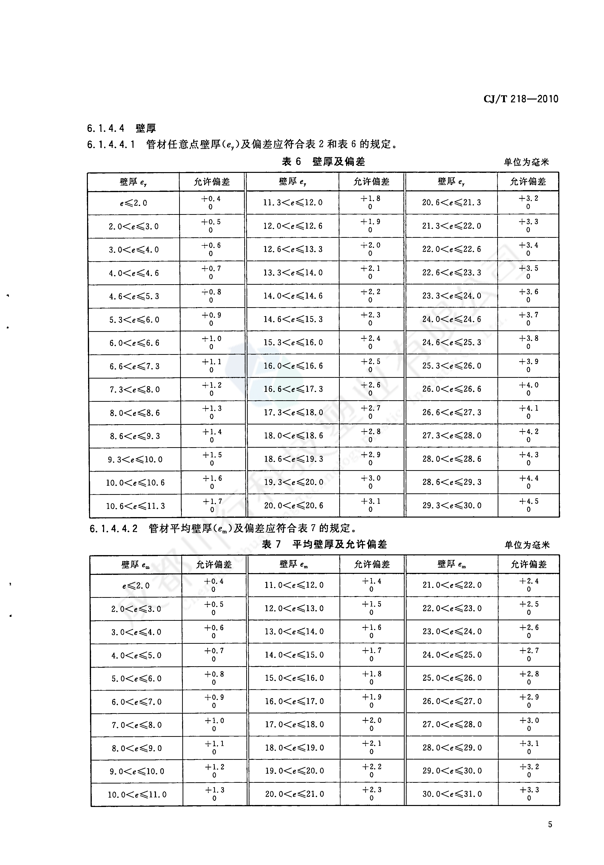 给水用丙烯酸共聚聚氯乙烯管材及管件执行标准(7)