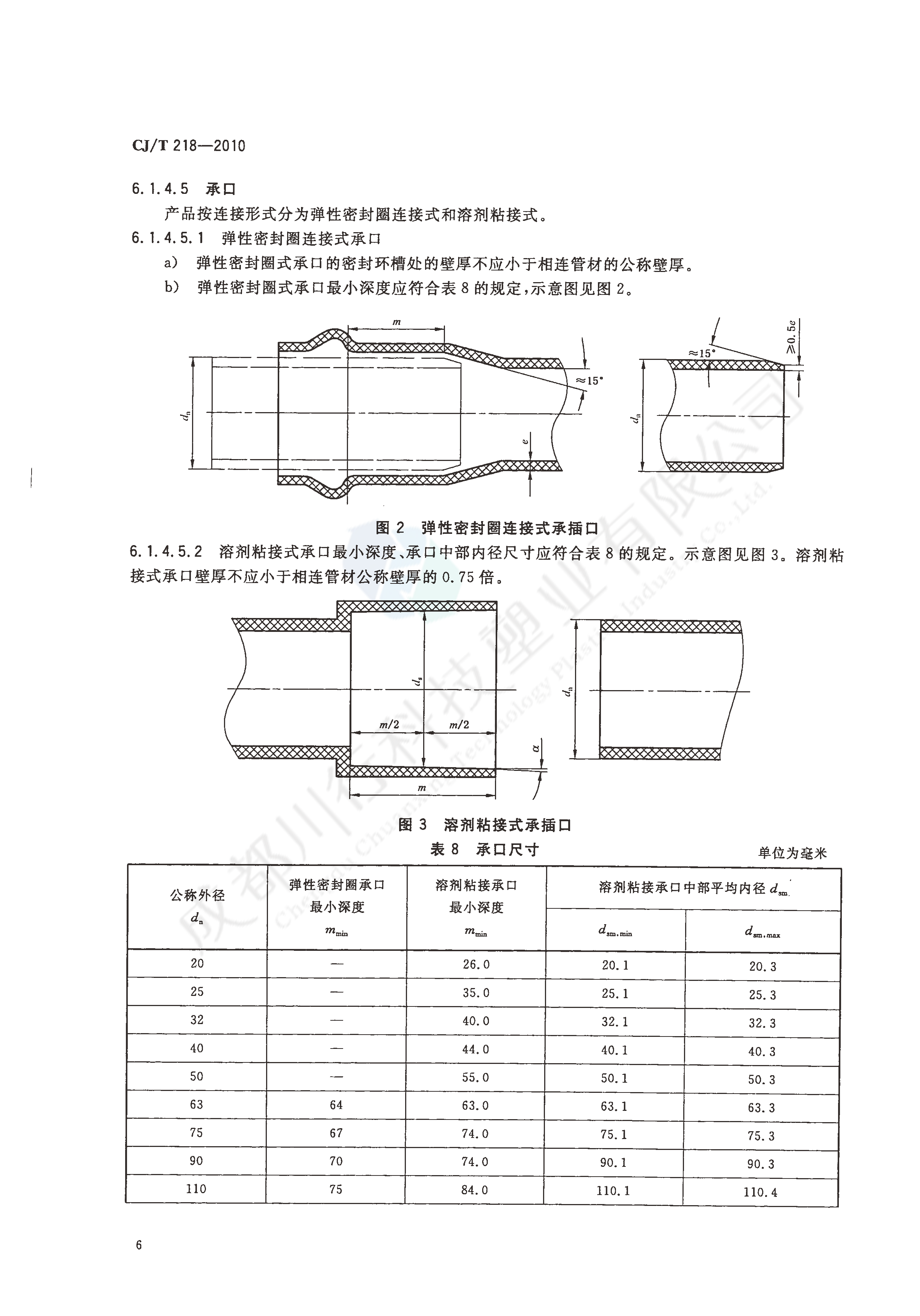 给水用丙烯酸共聚聚氯乙烯管材及管件执行标准(8)