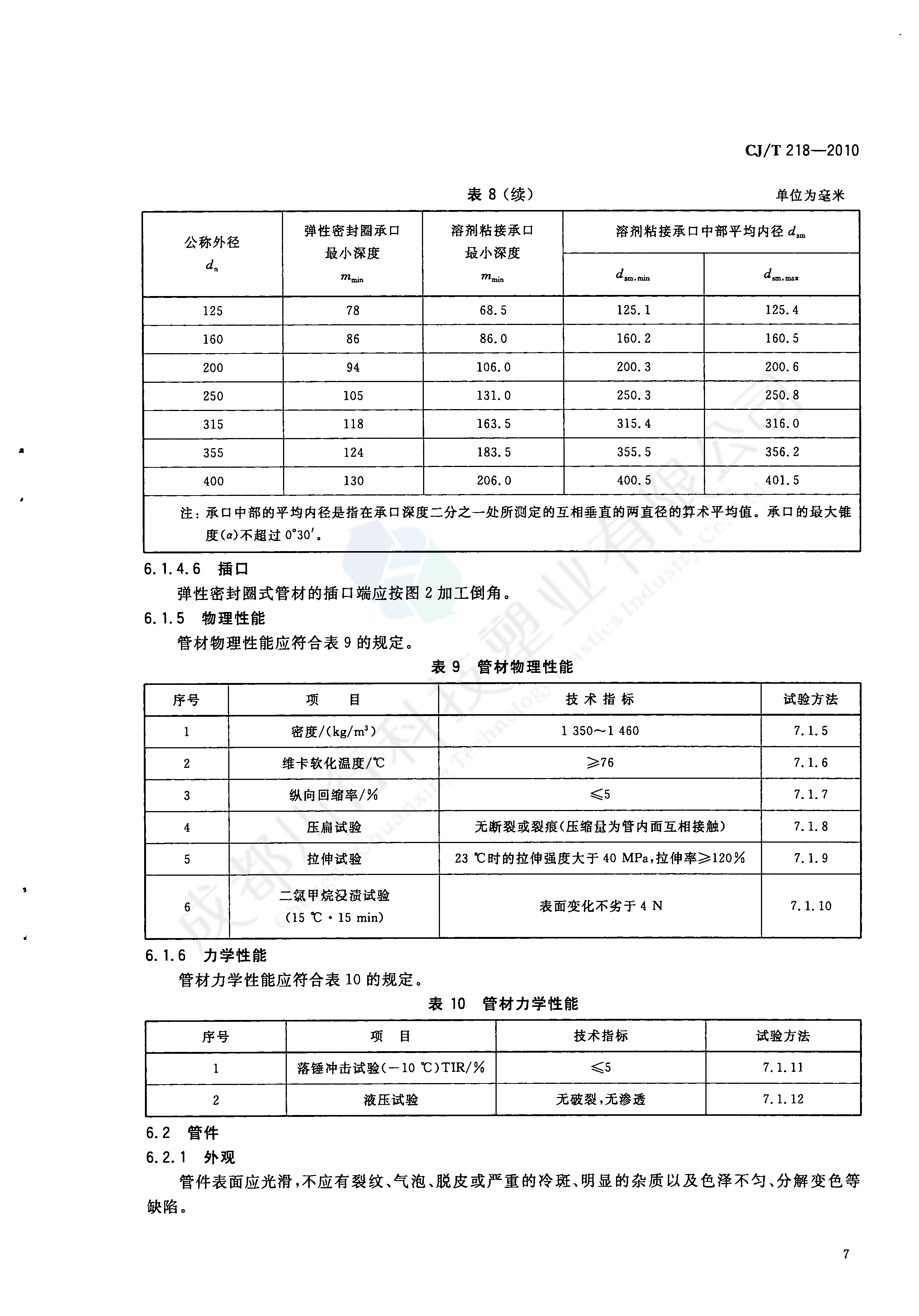 给水用丙烯酸共聚聚氯乙烯管材及管件执行标准(9)