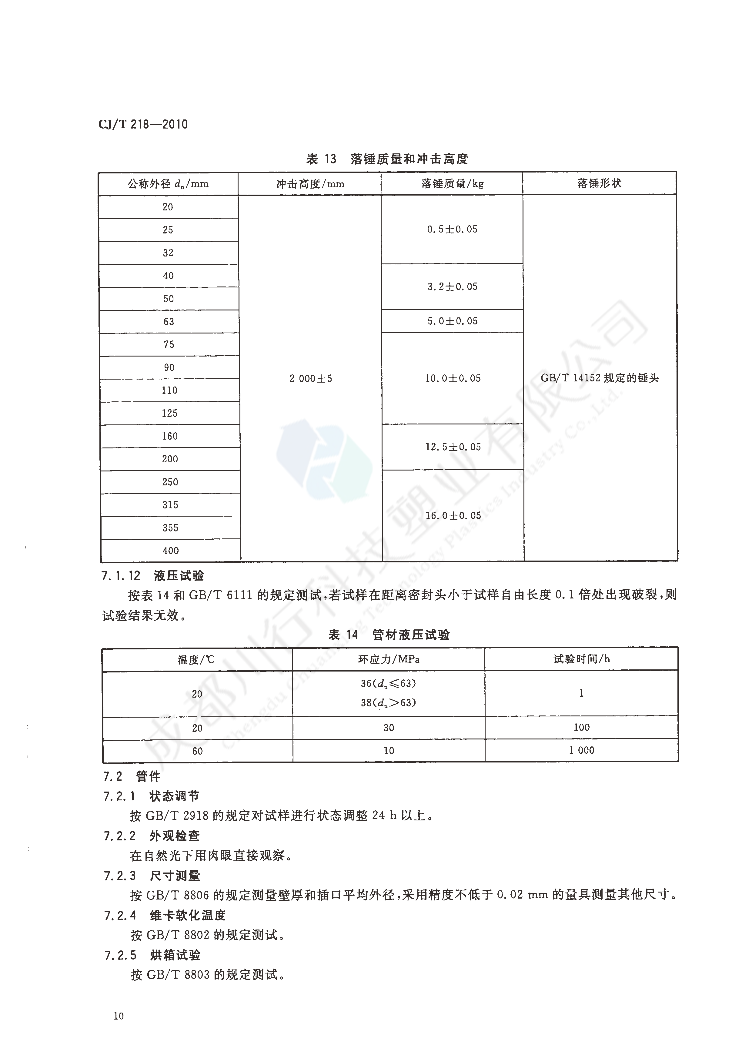 给水用丙烯酸共聚聚氯乙烯管材及管件执行标准(12)