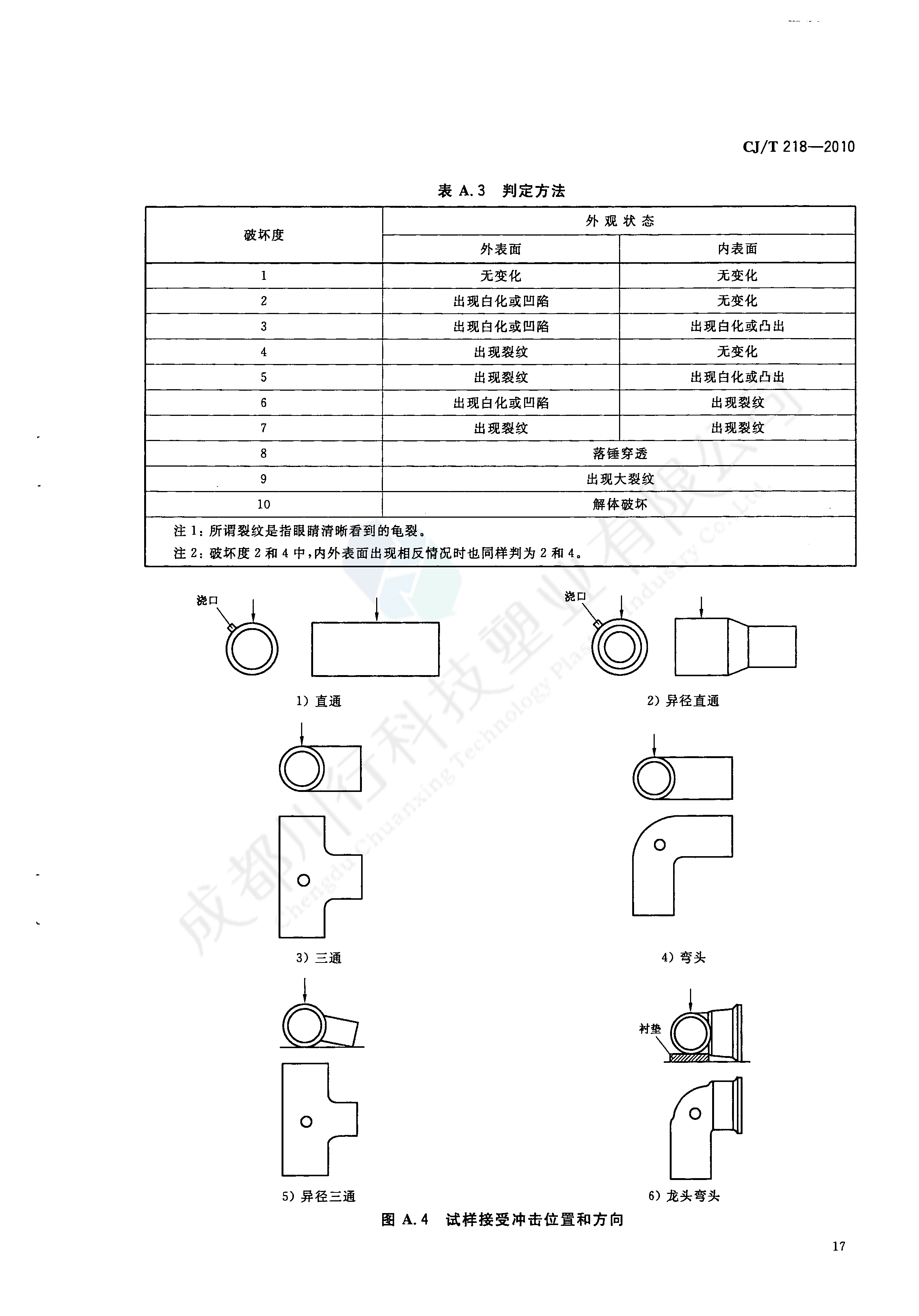 给水用丙烯酸共聚聚氯乙烯管材及管件执行标准(19)