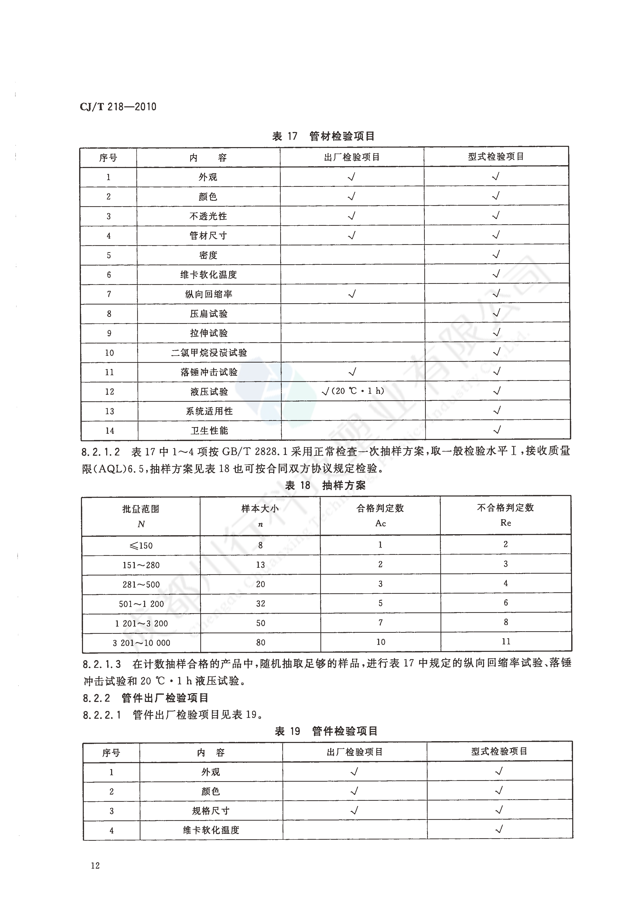 给水用丙烯酸共聚聚氯乙烯管材及管件执行标准(14)