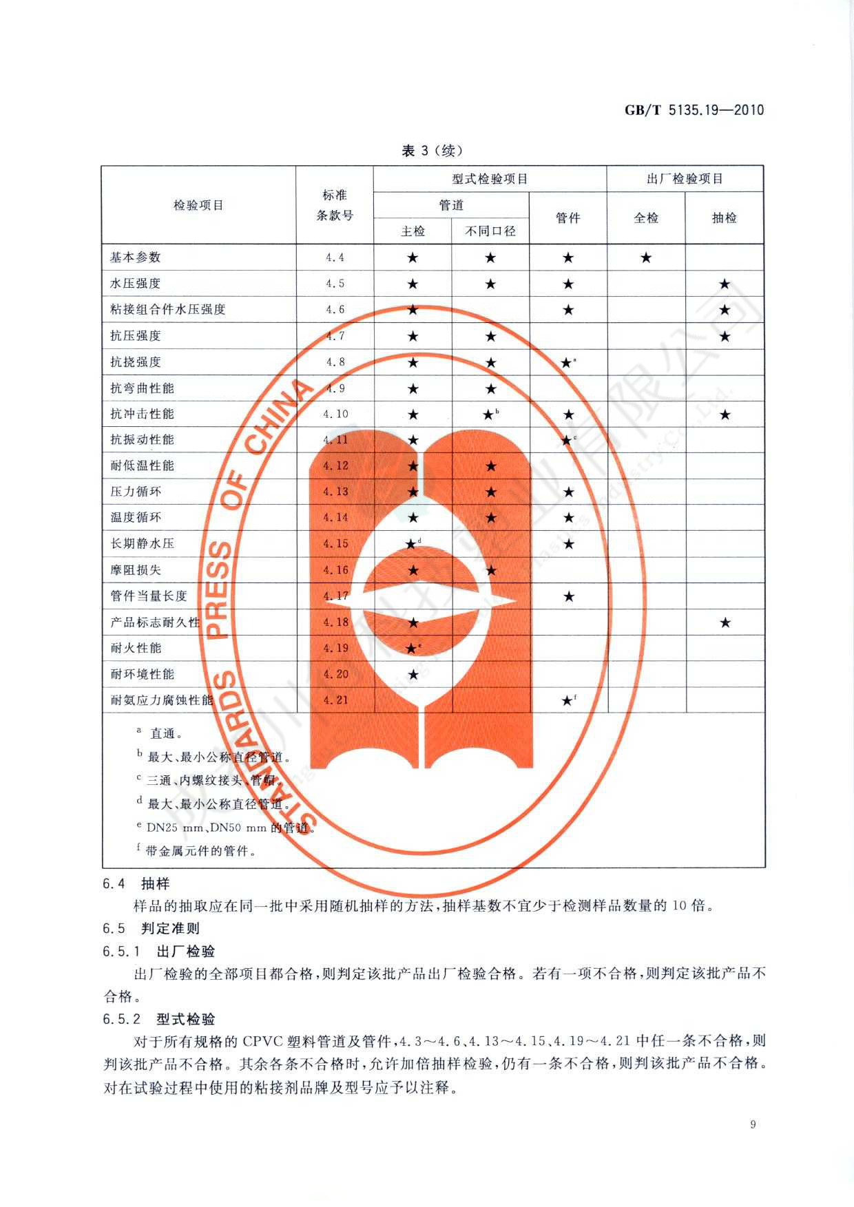 自动喷水灭火系统 PVC-C消防塑料管道及管件执行标准(13)